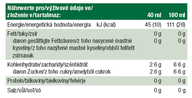 Vivi Aloe šťava Classic | JUST Slovensko